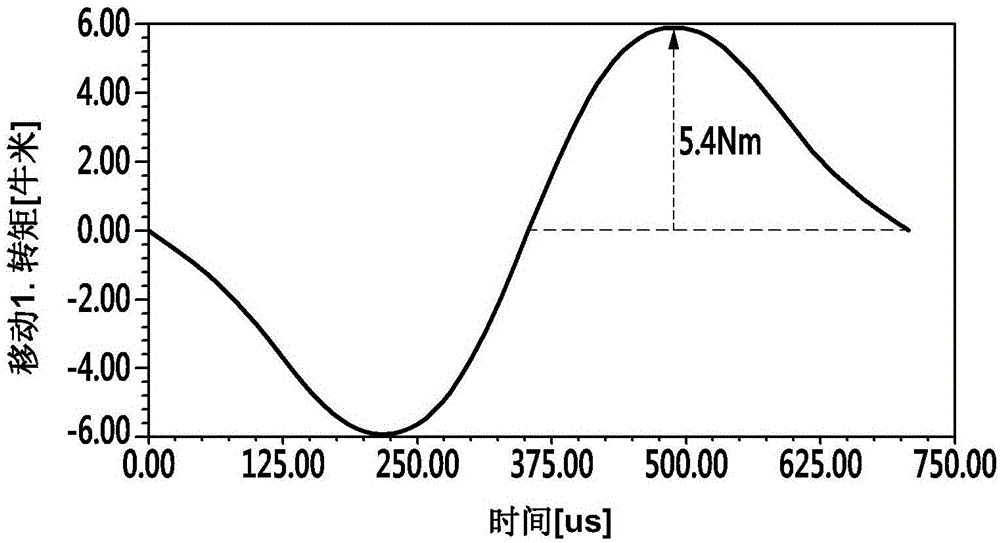 內(nèi)置式永磁同步電動(dòng)機(jī)的定子的制作方法與工藝