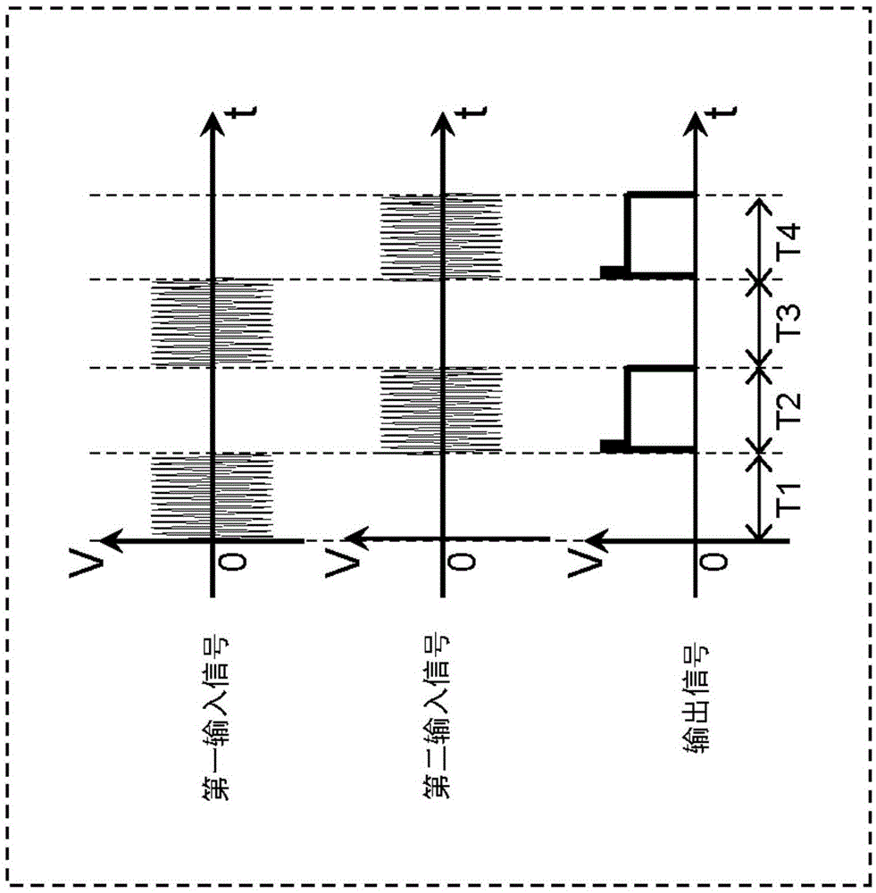 信號生成電路的制作方法與工藝