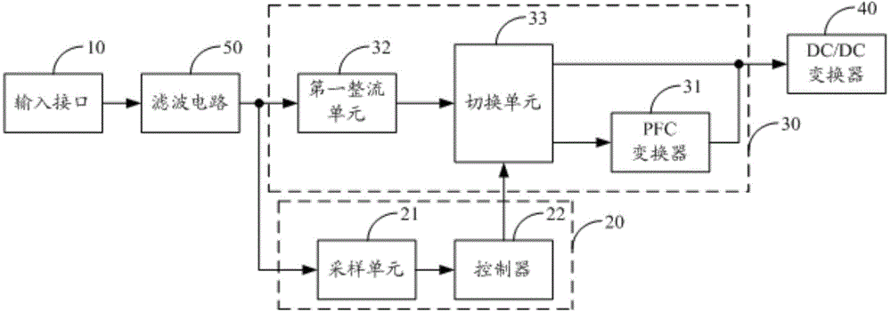 輸入自適應(yīng)切換電源的制作方法與工藝