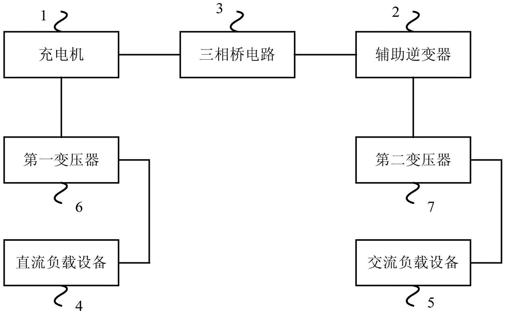 用于城轨车辆的辅助电源系统的制作方法与工艺