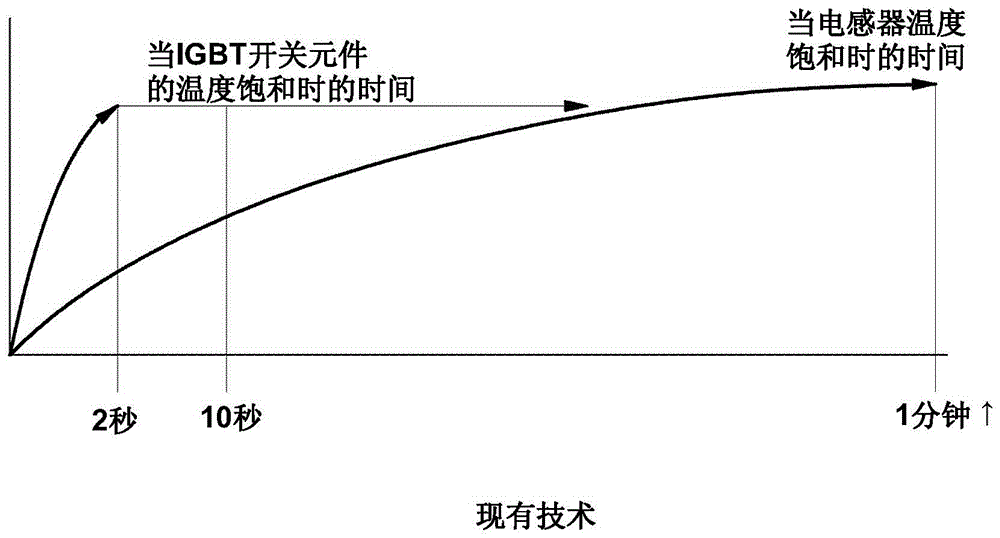 用于控制混合動(dòng)力車輛的HDC的裝置和方法與流程