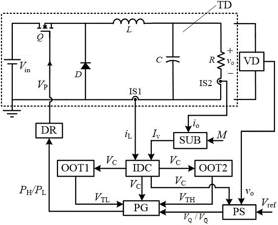 自适应谷值电流型脉冲序列控制方法及其装置与流程