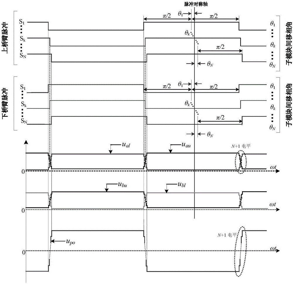 隔离型模块化多电平DC‑DC变换器的桥臂间移相调制方法与流程