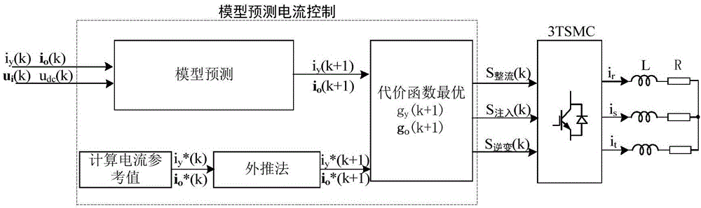 基于三次諧波注入矩陣變換器的模型預(yù)測電流控制方法與流程