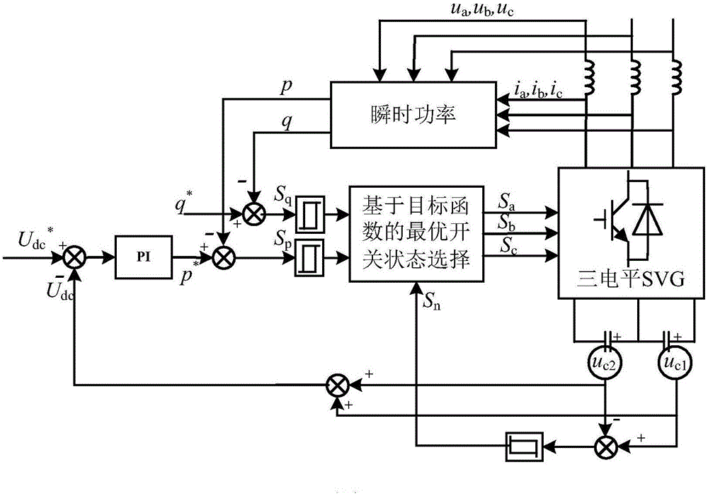 一种电压型三电平SVG直接功率控制方法与流程