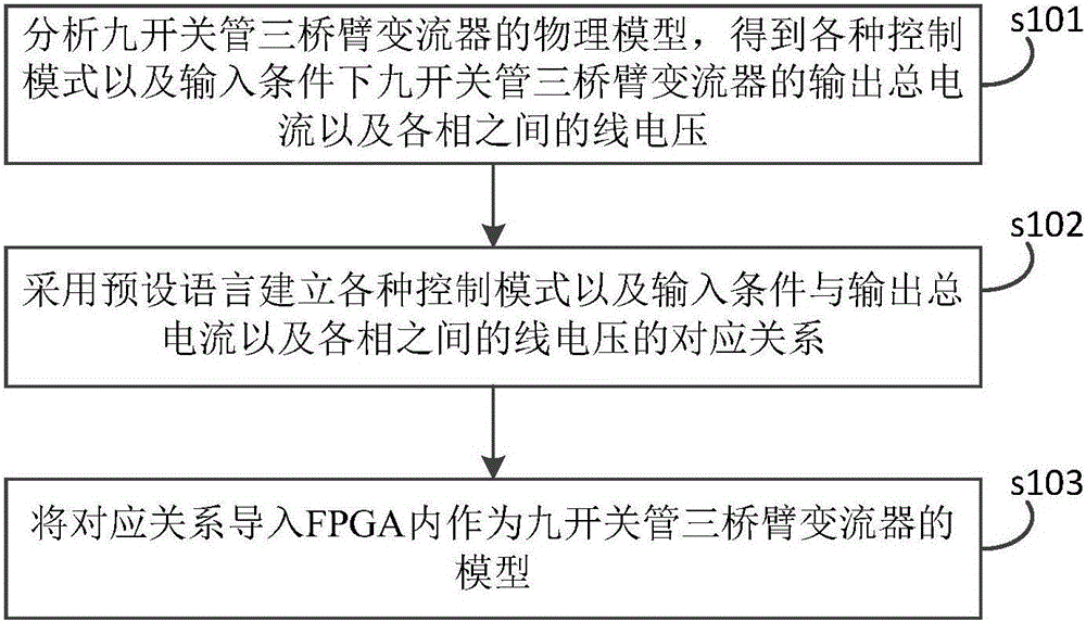 一種九開(kāi)關(guān)管三橋臂變流器模型搭建方法及其裝置與流程