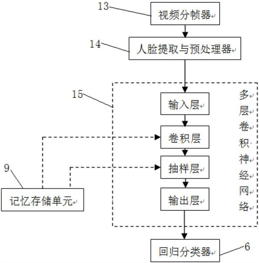 一種基于深度學(xué)習(xí)和云服務(wù)的人臉識別考勤系統(tǒng)及方法與流程