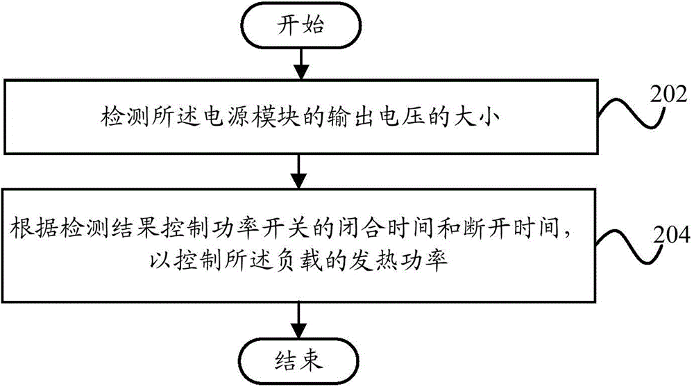 功率控制電路、功率控制方法及電壓力鍋與流程