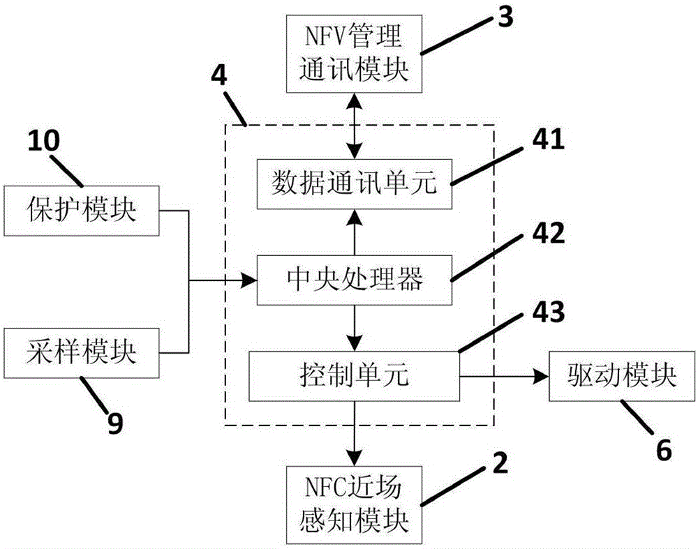 基于NFC感知NFV通讯控制的电机软启动器的制作方法与工艺