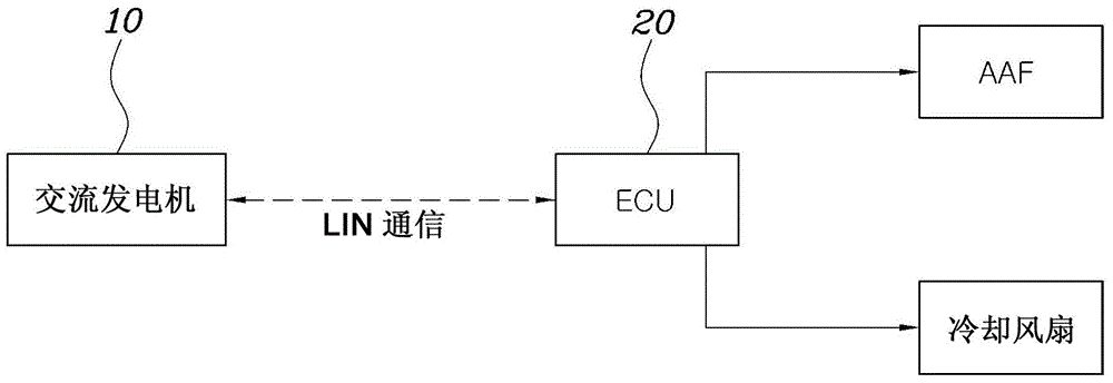 用于改善车辆用的交流发电机的效率的装置和方法与流程