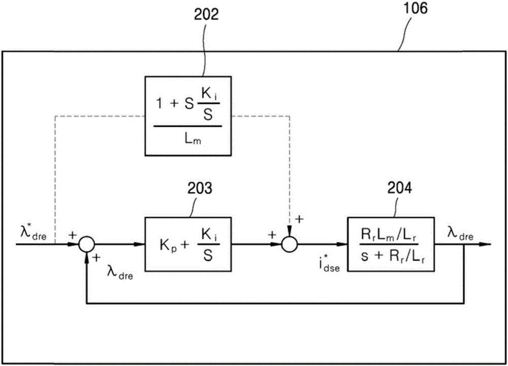 控制感应电机的系统的制作方法与工艺