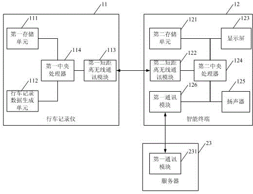 一種行車記錄數(shù)據(jù)提示方法，裝置及系統(tǒng)與流程