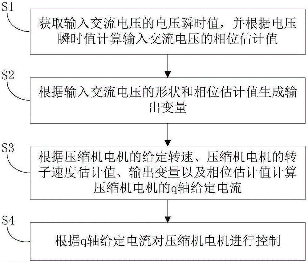 無電解電容電機驅(qū)動系統(tǒng)及其控制方法、裝置與流程