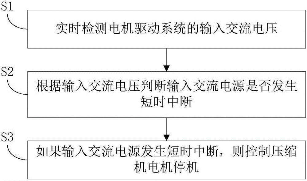 無(wú)電解電容電機(jī)驅(qū)動(dòng)系統(tǒng)及其控制方法、裝置與流程