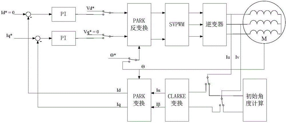 基于電壓脈沖矢量控制策略的無傳感電機(jī)驅(qū)動(dòng)器的制作方法與工藝