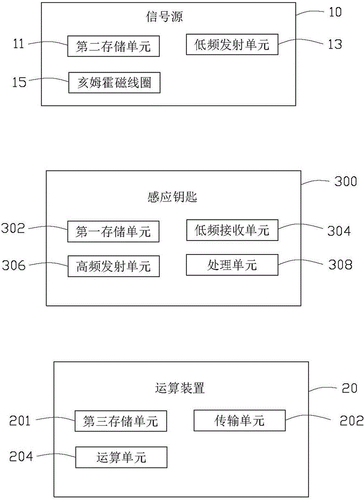 感應(yīng)鑰匙校正系統(tǒng)及校正方法與流程