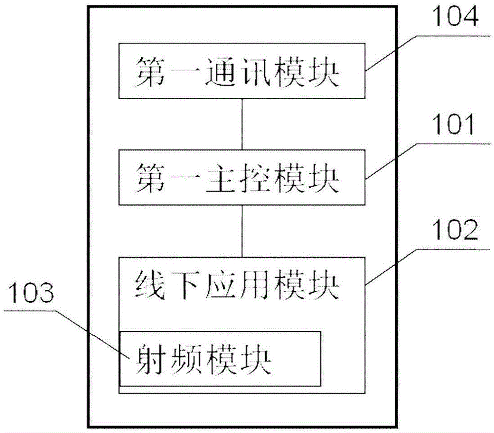 一種通信安全裝置以及使用其的移動終端的制作方法