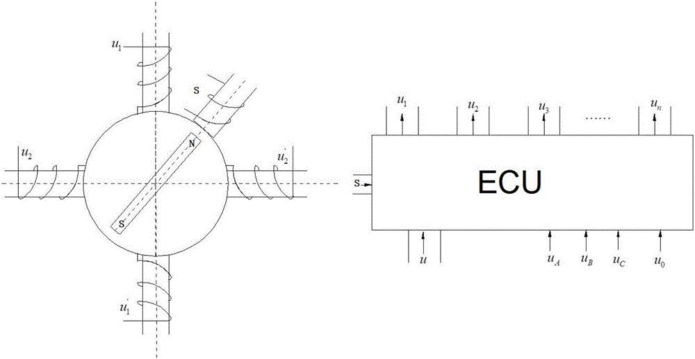 交流電機(jī)的直流驅(qū)動(dòng)方法、系統(tǒng)及利用該系統(tǒng)的同步電機(jī)與流程