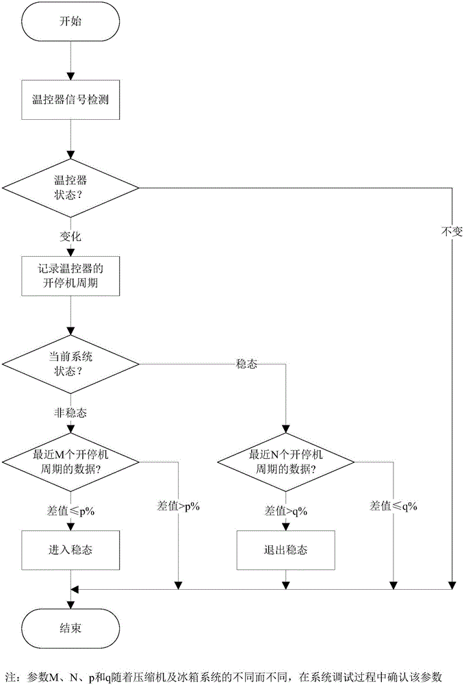 基于SMART算法的變頻控制方法與流程