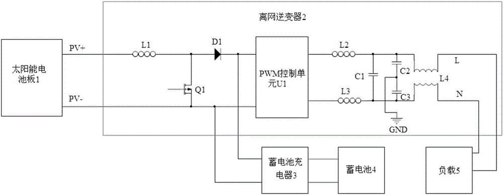 光伏离网发电系统的制作方法