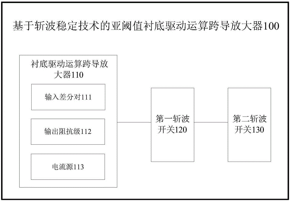 基于斬波穩(wěn)定技術(shù)的亞閾值襯底驅(qū)動(dòng)運(yùn)算跨導(dǎo)放大器的制作方法與工藝