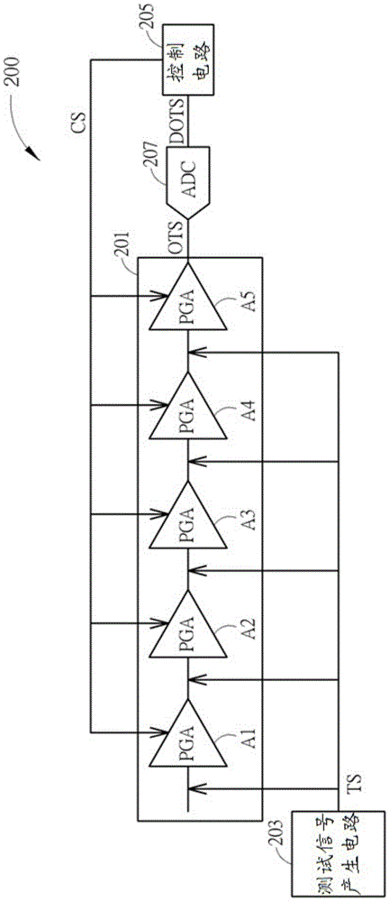 信號(hào)放大系統(tǒng)、增益獲得方法、交流信號(hào)產(chǎn)生電路及方法與流程