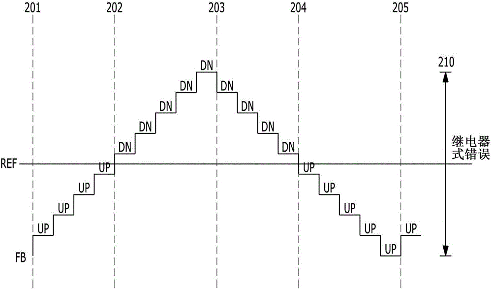 集成電路和時(shí)鐘數(shù)據(jù)恢復(fù)電路的制作方法與工藝