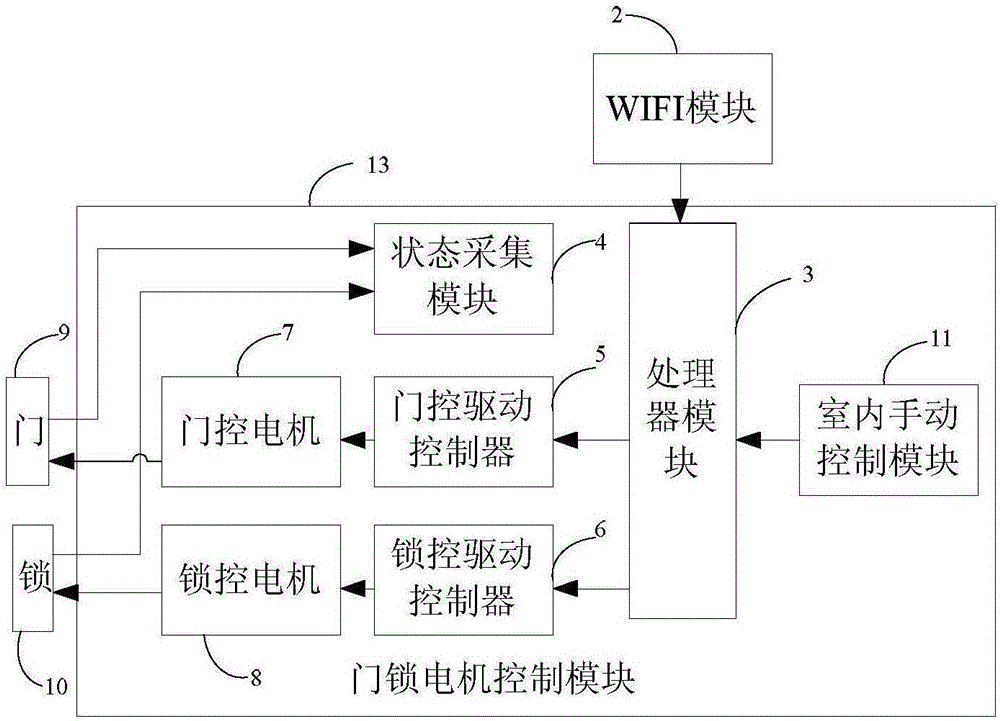 一种手机遥控无孔电控防盗门系统的制作方法与工艺