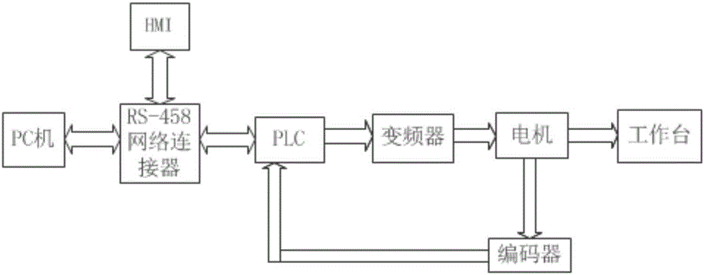 一種深孔鉆機(jī)床的制作方法與工藝