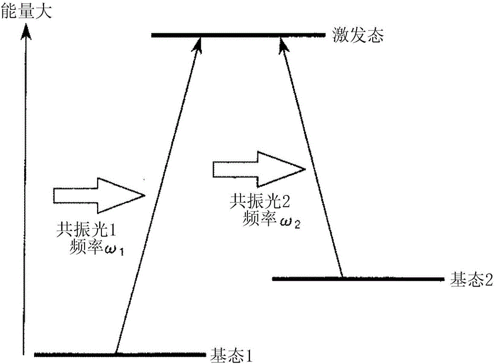 電子器件及其制造方法、量子干涉裝置、振蕩器與流程