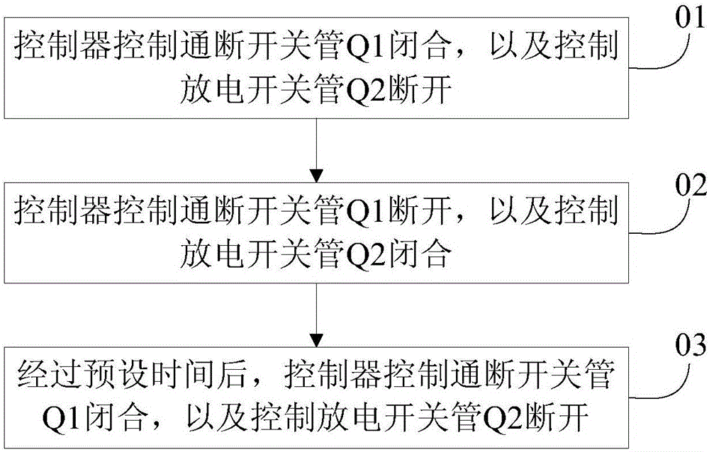 一種讓局部電路從故障中復位的電路及其方法與流程