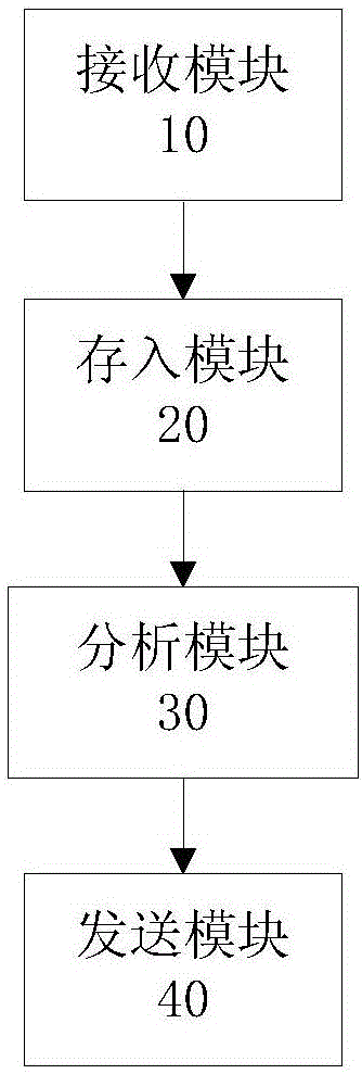 門禁管理系統(tǒng)、后臺服務(wù)器及其自學(xué)習(xí)方法與流程