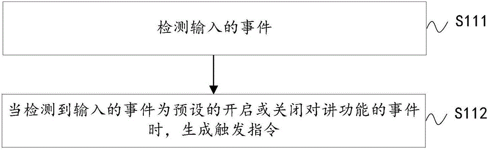 对讲装置控制方法、对讲装置与流程