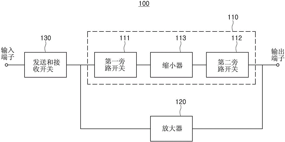 前端电路的利记博彩app与工艺