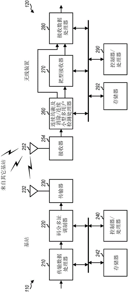 用于无线通信的连续均衡及消除与连续小型多用户检测的利记博彩app与工艺