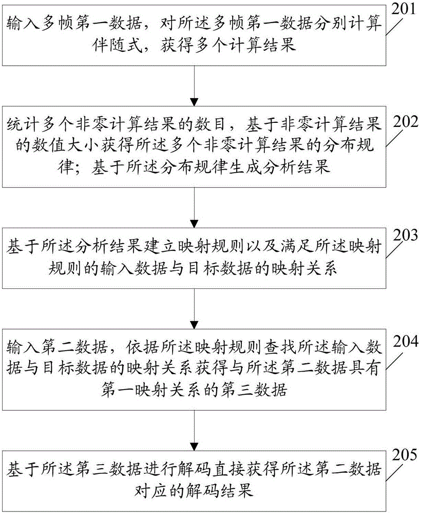 一种信息处理方法及电子设备与流程