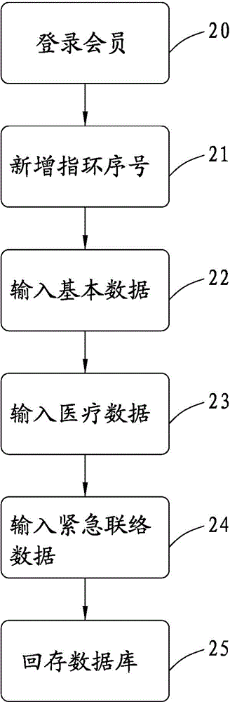 救援指环及系统的制作方法与工艺