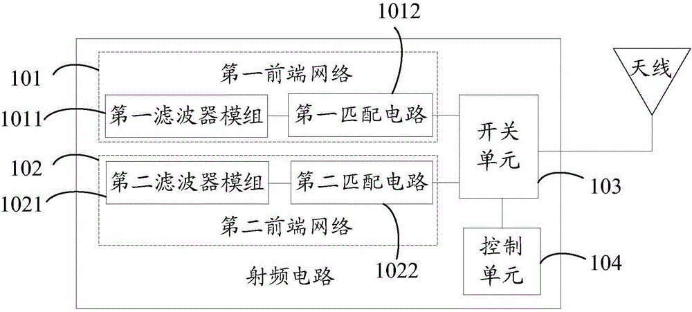 一種射頻電路及移動終端的制作方法與工藝