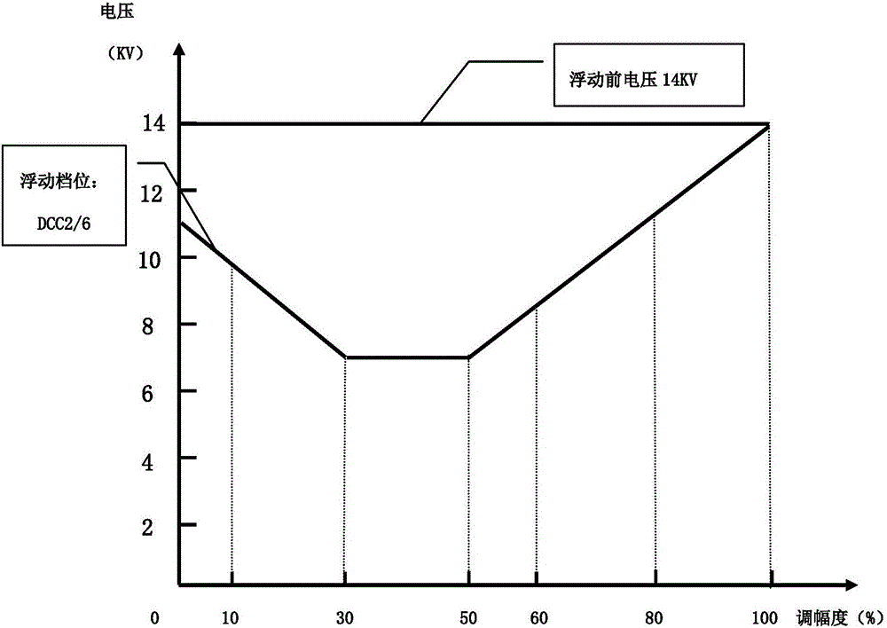 一種大功率發(fā)射設(shè)備的載波浮動(dòng)節(jié)能方法與流程