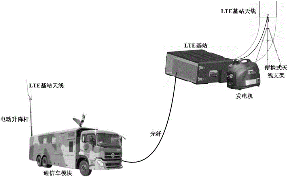 一種要地防空陣地通信系統(tǒng)的制作方法與工藝