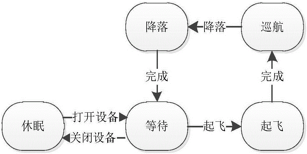 一種航空自組織網(wǎng)絡(luò)拓?fù)錁?gòu)建及互聯(lián)網(wǎng)接入的方法與流程