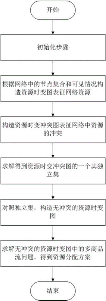 面向任務的空間信息網(wǎng)絡資源管理方法與流程