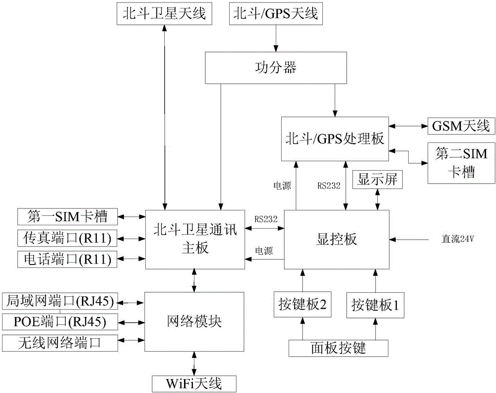 一種用于衛(wèi)星通訊的主機(jī)及其控制方法與流程