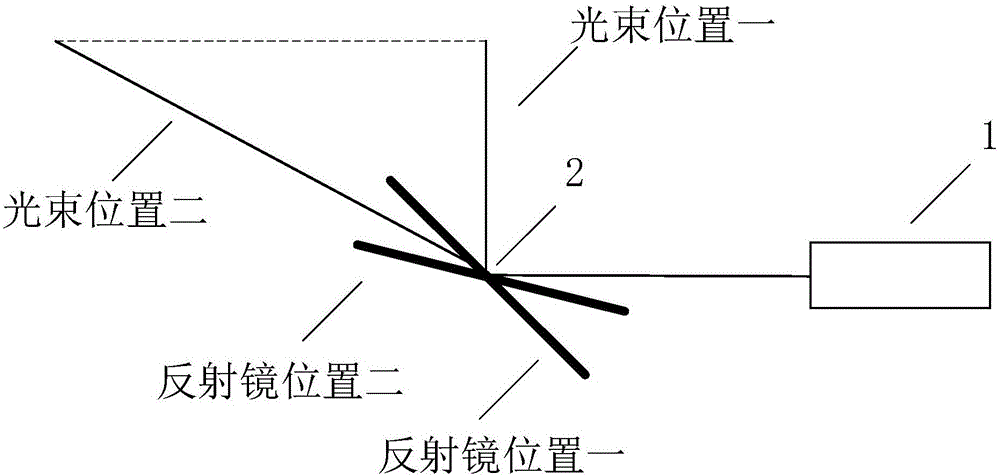 一種光斑質(zhì)心提取精度的測(cè)量裝置及測(cè)量方法與流程