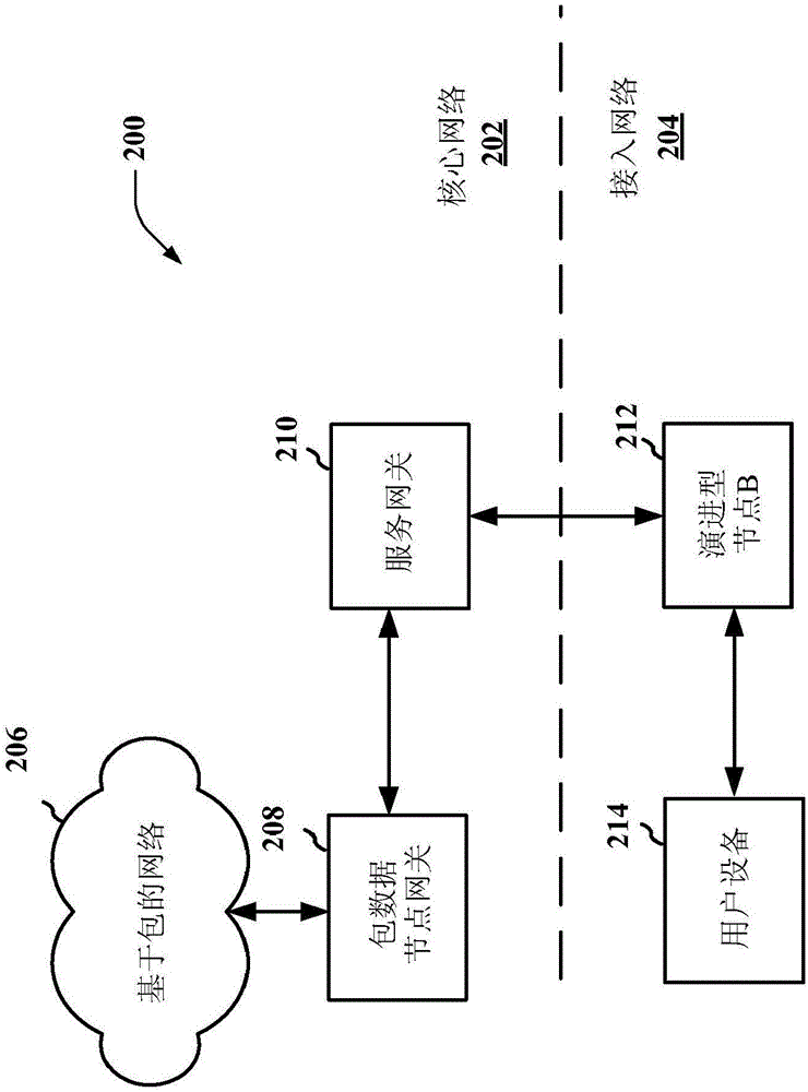 用于传达天线端口指派的方法与设备与流程