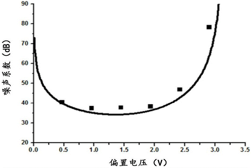 降低模擬光纖鏈路噪聲系數(shù)的方法與裝置與流程