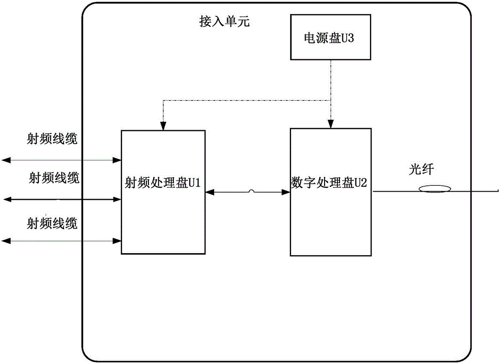 一種新型多模光纖分布系統(tǒng)的制作方法與工藝