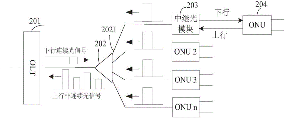 中繼光模塊的制作方法與工藝