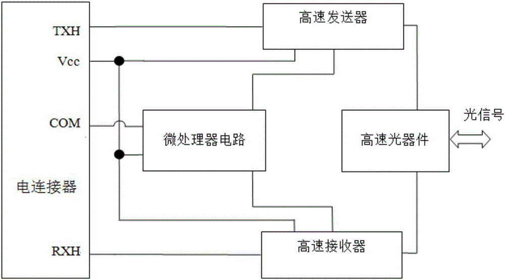 多功能的OLT光模块的制作方法与工艺