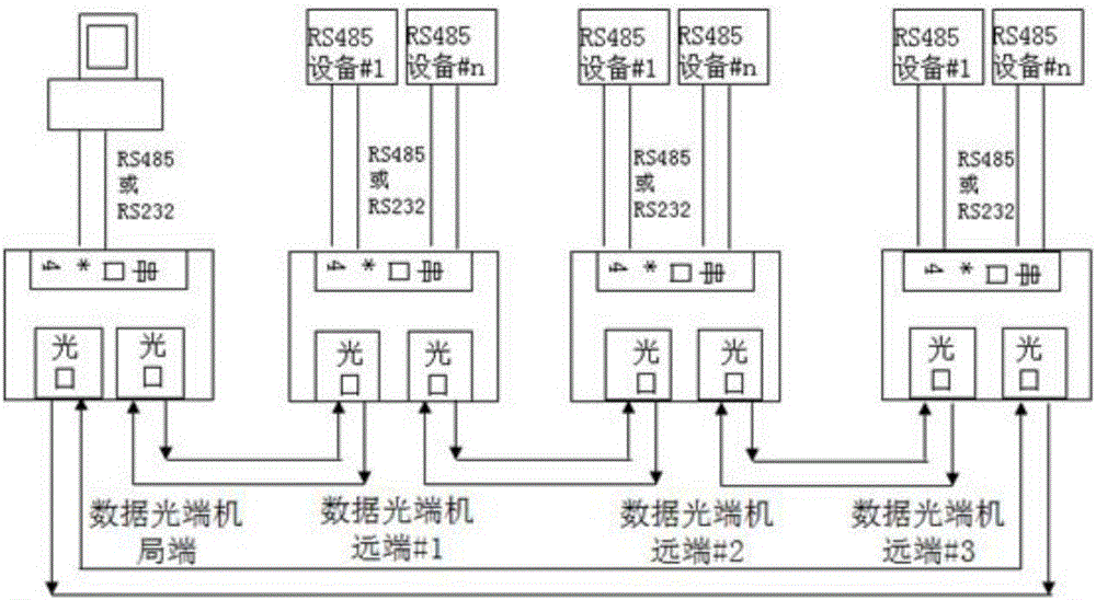 基于光纤和485奇偶连接的串口通讯网络系统及方法与流程